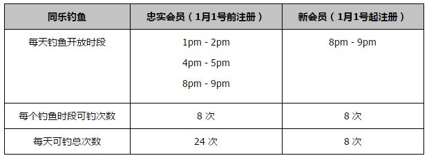 德天空记者Florian Plettenberg的报道，舒波莫廷希望本赛季留在拜仁直至履行完合同，一月份冬窗离队可能性不大。